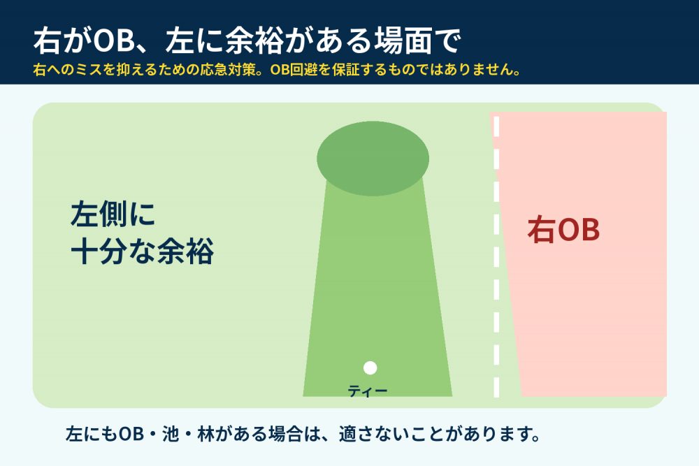 右がOBで左側に余裕のある架空のホールを示す模式図