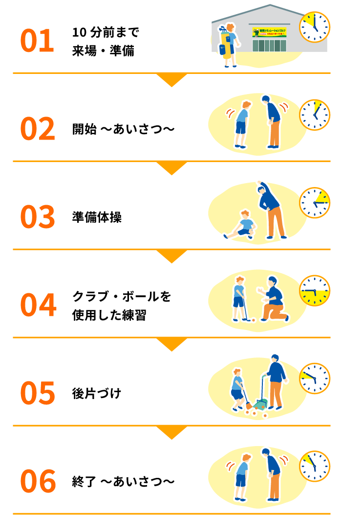 レッスンの流れ